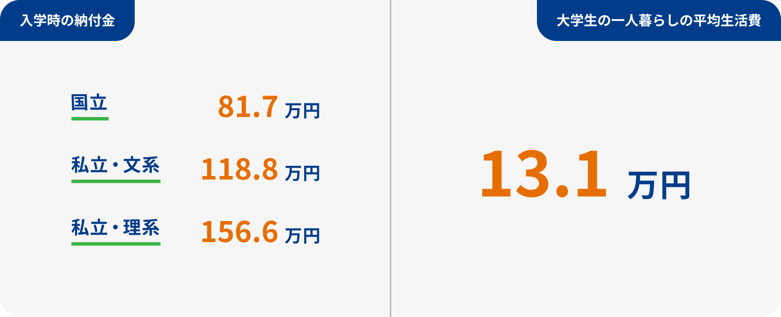 受験・入学時の費用